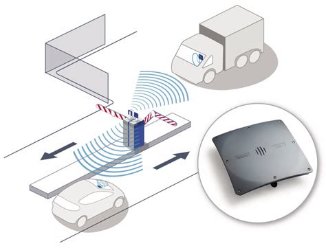 nfc reader long distance|rfid long range finder.